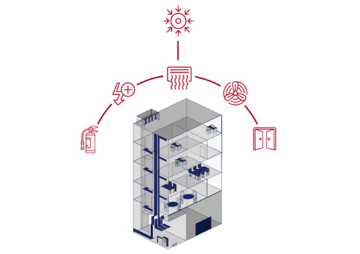 décret BACS , Building Automation & Control Systems, système d’automatisation et de contrôle , systèmes CVC ,